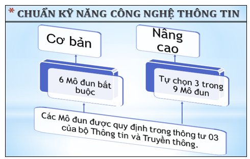 Thực hành Powerpoint bài 2